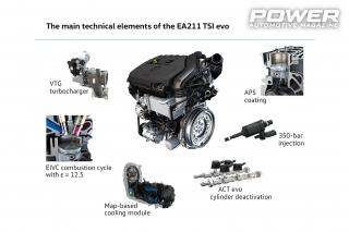 Τεχνολογικές καινοτομίες Volkswagen